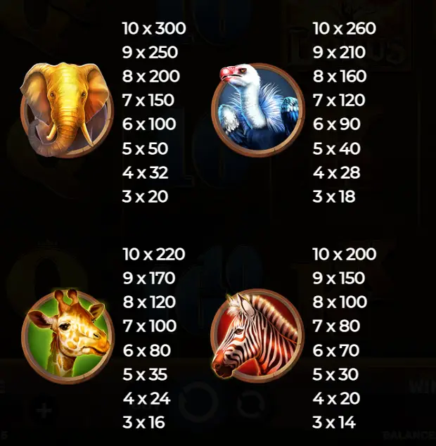 Paytable in Majestic King