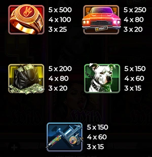 Paytable in Westside Glory slot