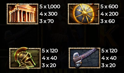 Paytable in Cyclops Unchained