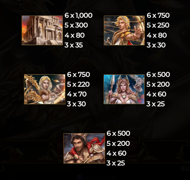 Demi Gods IV paytable