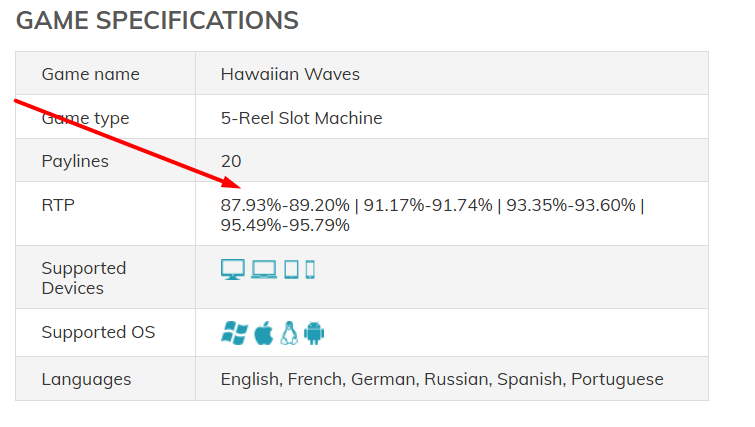Spinomenal slots RTP