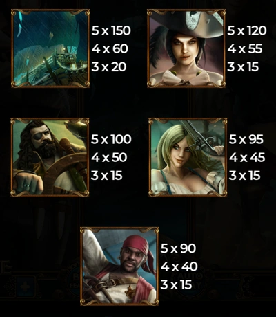 Paytable in Age of Pirates slot
