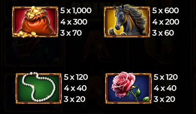 Paytable in Wild Bandida slot