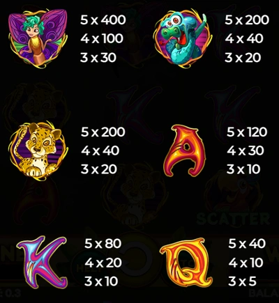 Paytable in Wacky Monkey slot