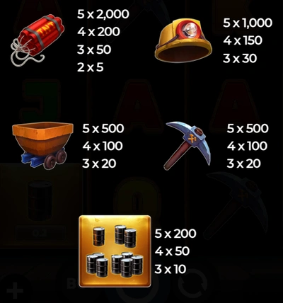 Paytable in Super Miner slot