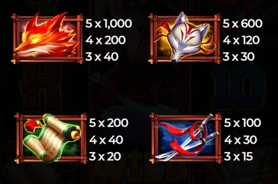 Paytable in Kitsune's Scrolls - Nine Tails slot