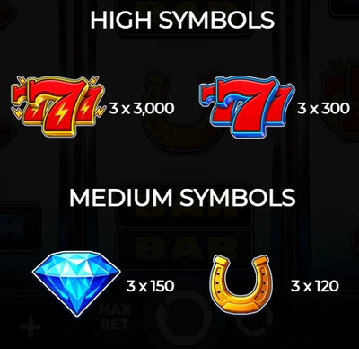 Paytable in 777 - Thunder Hits slot