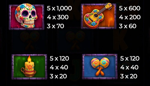 Paytable in Spin of the Dead slot