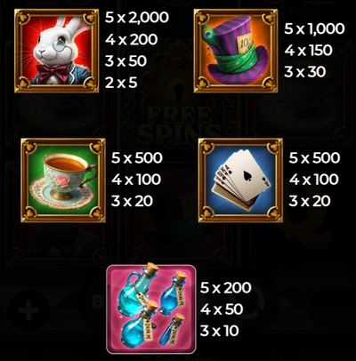 Paytable in Alice's Wonder Tale slot