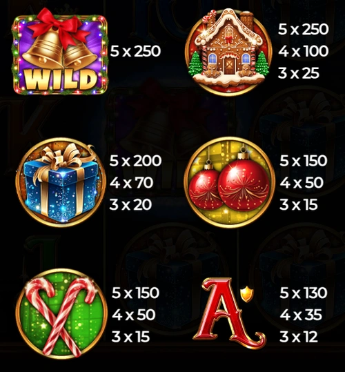 Paytable in Retro Wild Christmas slot