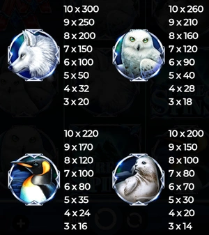 Paytable in Majestic Winter slot