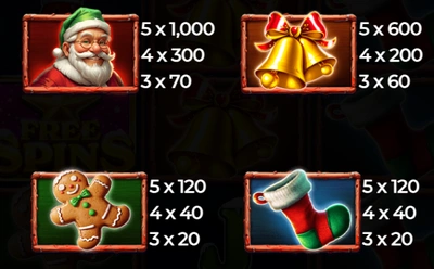 Paytable in Ded Moroz 4 slot