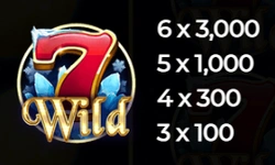 Wild symbol in Fruits on Ice slot
