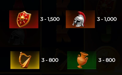 Paytable in Mega Zeus - Hold & Hit 3x3 slot