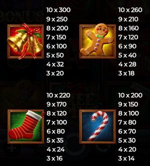 Paytable in Majestic Santa slot