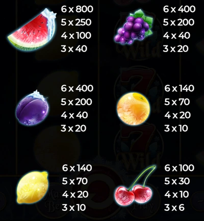 Paytable in Fruits on Ice slot